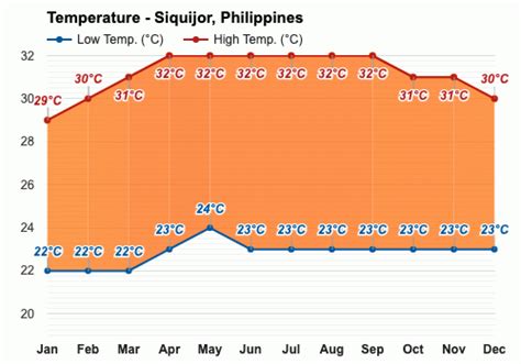 heat index siquijor|Siquijor, Siquijor, Philippines Current Weather .